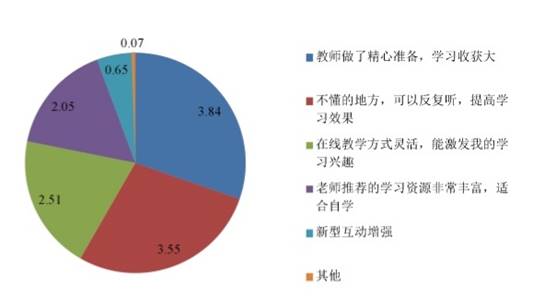 說(shuō)明: https://rmrbcmsonline.oss-cn-beijing.aliyuncs.com/upload/ueditor/image/20200330/a_429224838209466368.jpg?x-oss-process=image/format,jpg