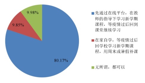 說(shuō)明: https://rmrbcmsonline.oss-cn-beijing.aliyuncs.com/upload/ueditor/image/20200330/a_429224826549301248.jpg?x-oss-process=image/format,jpg